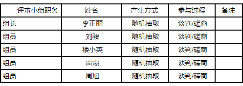 湖南中耀建設(shè)集團(tuán)有限公司,郴州工程施工總承包壹級,建筑裝修裝飾工程專業(yè)承包貳級,市政公用工程施工總承包叁級